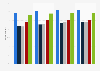 Opinions about advertising in Germany from 2009 to 2012