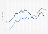 Electricity prices for households in Italy 2010-2018, semi-annually