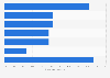 Responsibility for the IoT in Swedish manufacturing companies in 2014