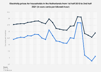 Green Mountain Energy rates