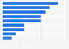 Marketers leading barriers to increasing programmatic ad spend 2015