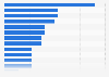 Purchase reasons for audio/hi-fi systems in France 2014