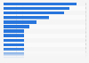 Purchase reasons for games consoles in France 2014
