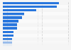 Purchase reasons for cooking appliances in France 2014