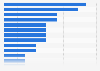 Purchase reasons for video players in France 2014