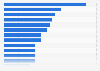 Purchase reasons for TVs in France 2014