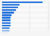 Purchase reasons for printers in France 2014