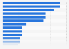 Purchase reasons for laptops/PCs in France 2014