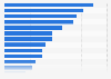 Purchase reasons for tablet devices in France 2014