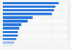 Purchase reasons for mobile phones in France 2014