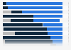 Sales channel distribution of consumer magazines in European countries 2013