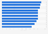 Canada: most popular online content categories 2014