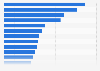 Canada: share of time spent on online content 2014, by device