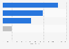 Investment funds financial assets value in Portugal in 2013, by asset type