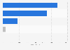 Financial assets of autonomous pension funds in Portugal in 2013, by asset type