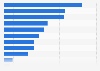 Ownership or use of financial products on the British market in 2014