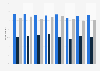 Museum and gallery attendance in England 2012-2018, by tenure