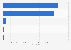 Complaints against HSBC Bank closed in the UK for 2014 H1, by product type