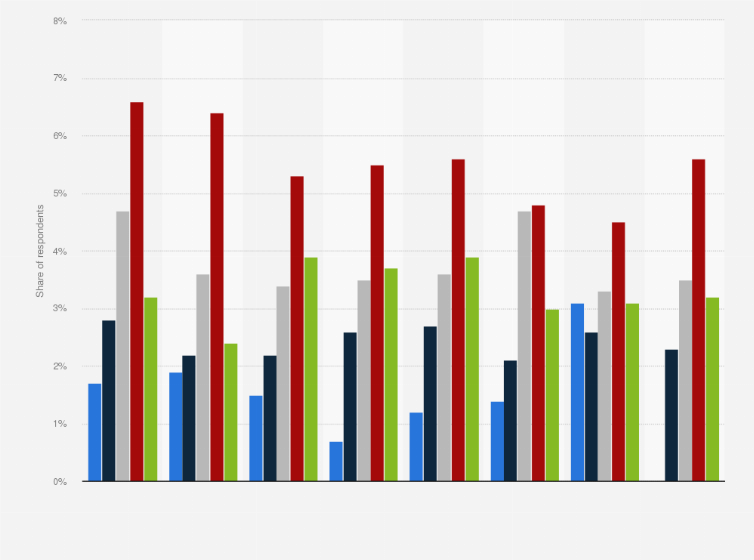 public records office usage england 2012 2018 by age survey public records offices