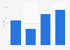 Nutzung des Google Hotel Finders durch Hotels in der Schweiz 2015