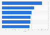 Consumer associations with e-mail in the United Kingdom (UK) 2013