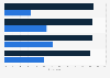 Consumer attitudes towards receiving mail and e-mail in the United Kingdom (UK) 2013