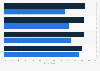 Change in consumer attitudes towards mail marketing in the UK 2007-2013
