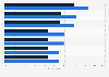 Consumer behavior with mail in the United Kingdom (UK) 2013, by letter type