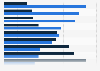 Preference for mail versus e-mail marketing in the United Kingdom (UK) 2013, by type