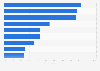 Actions taken after receiving mail marketing in the United Kingdom (UK) 2013