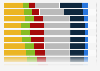 Frequency of mobile shopping behaviors in France 2013