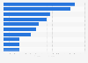 Expensive cancer drugs by annual Medicare payments in the U.S. 2014