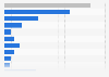 Heartbleed: immediate U.S. user security precautions 2014