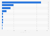 Top cancer drugs paid by Medicare Part B by sales price per dosage 2014