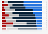 Attitudes to selected advertising and marketing messages in France 2013