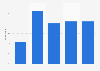 Frequency of use of community pharmacy in Great Britain 2014