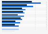 Leading car models registered in France 2014-2015