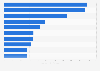 Leading insurance banks worldwide in 2015, by brand value