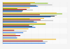Changes in lifestyle to prevent diabetes among adult population by country 2013