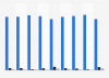 Frequency of Internet usage by individuals in Iceland in 2014