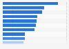 Average household spending on electronics and household appliances in France 2014