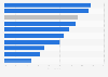 Entertainment content or services used weekly in France 2014