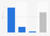 Distribution of most complained-about financial products in the UK until March 2015