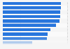 Electronic products and devices owned in households in Germany 2014