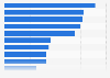 Number of electronic devices owned by households in Germany 2014