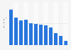 Space-related patent grants at the USPTO 2000-2011