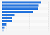Electronic devices used daily in households in Germany 2014