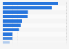 Time spent using products or devices in Germany 2014
