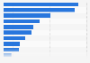 Electronic devices used for more than one hour a day in households in Germany 2014