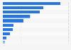 Manufacturer share of U.S. retail ad support for VMS products 2014